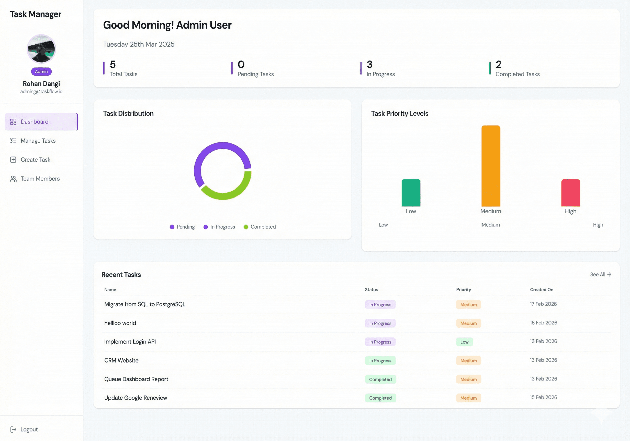 Dashboard Preview